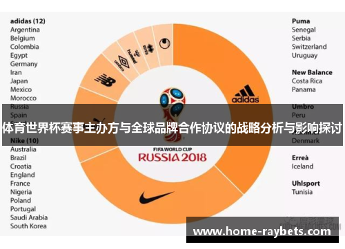 体育世界杯赛事主办方与全球品牌合作协议的战略分析与影响探讨