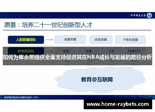 如何为崔永熙提供全面支持促进其在NBA成长与发展的路径分析