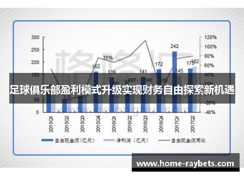 足球俱乐部盈利模式升级实现财务自由探索新机遇