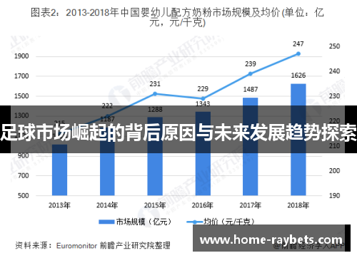 足球市场崛起的背后原因与未来发展趋势探索