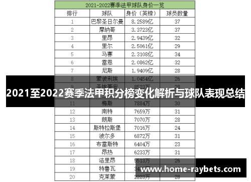 2021至2022赛季法甲积分榜变化解析与球队表现总结