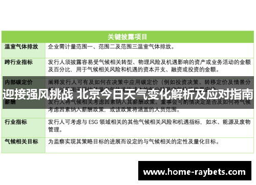 迎接强风挑战 北京今日天气变化解析及应对指南